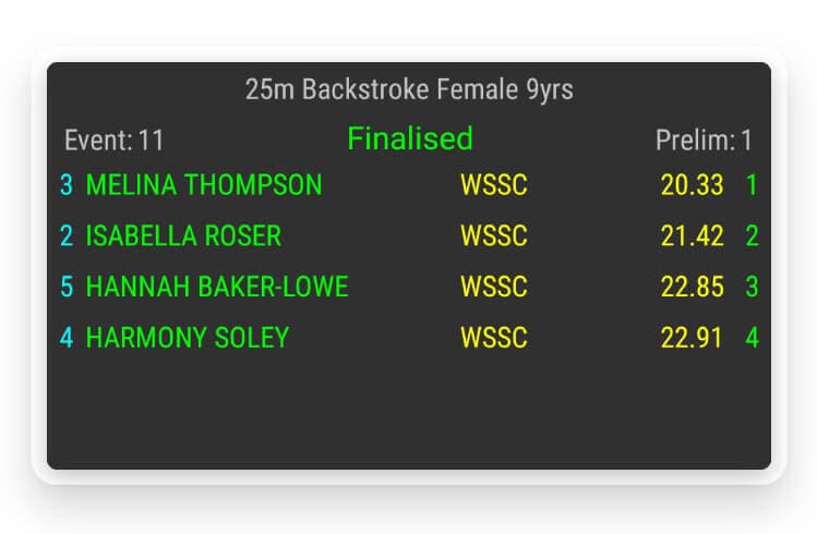 Multi-lane Swimming Scoreboard